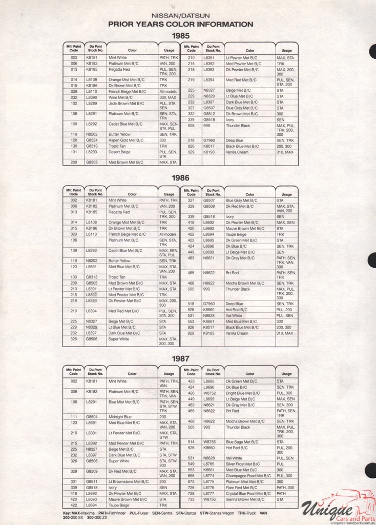1987 Nissan Paint Charts DuPont 4